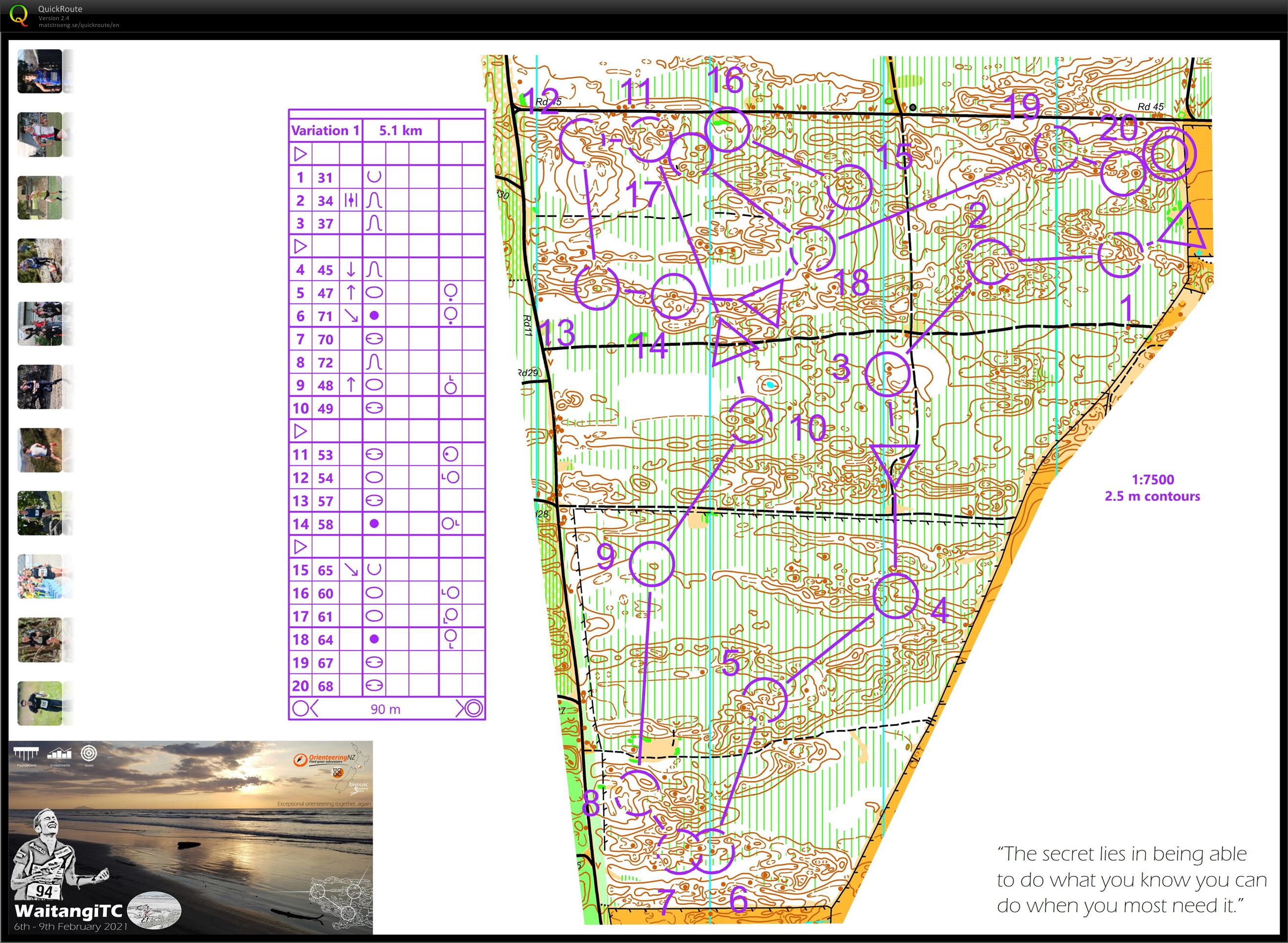 WaitangiTC Relay (07.02.2021)