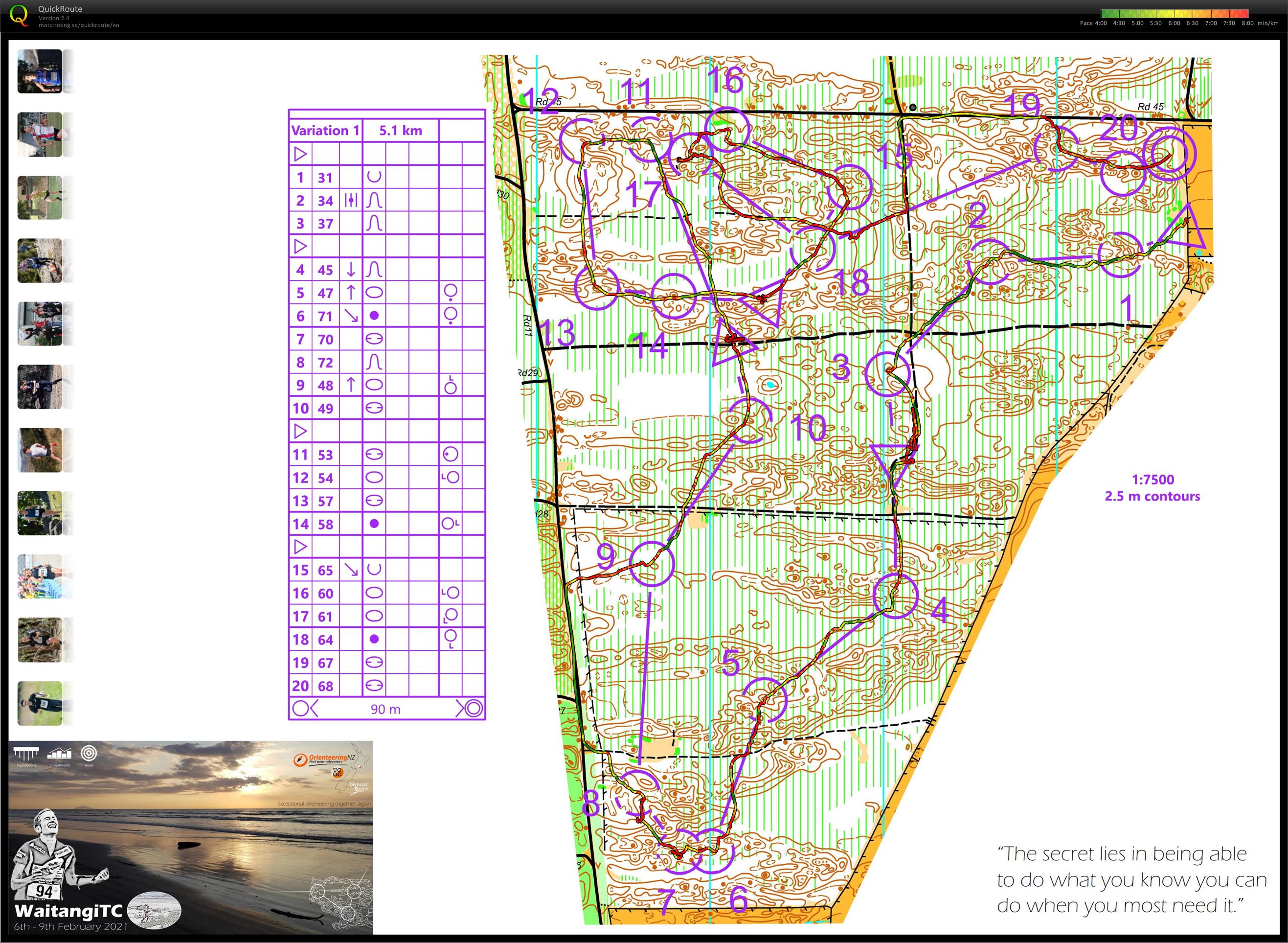 WaitangiTC Relay (2021-02-07)