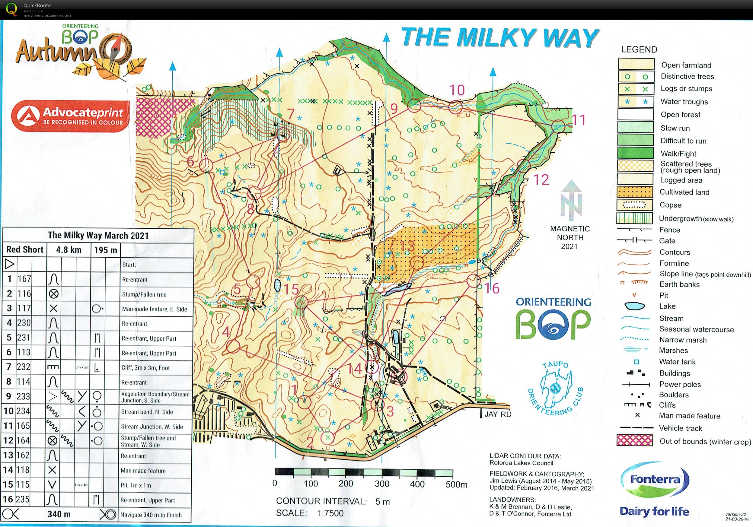 Autumn O 1 Double Header - Middle (28-03-2021)