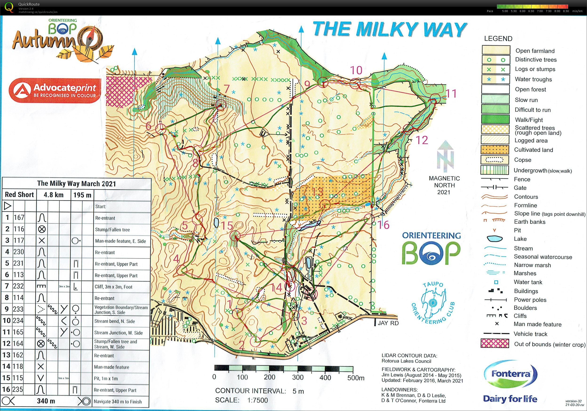 Autumn O 1 Double Header - Middle (28-03-2021)