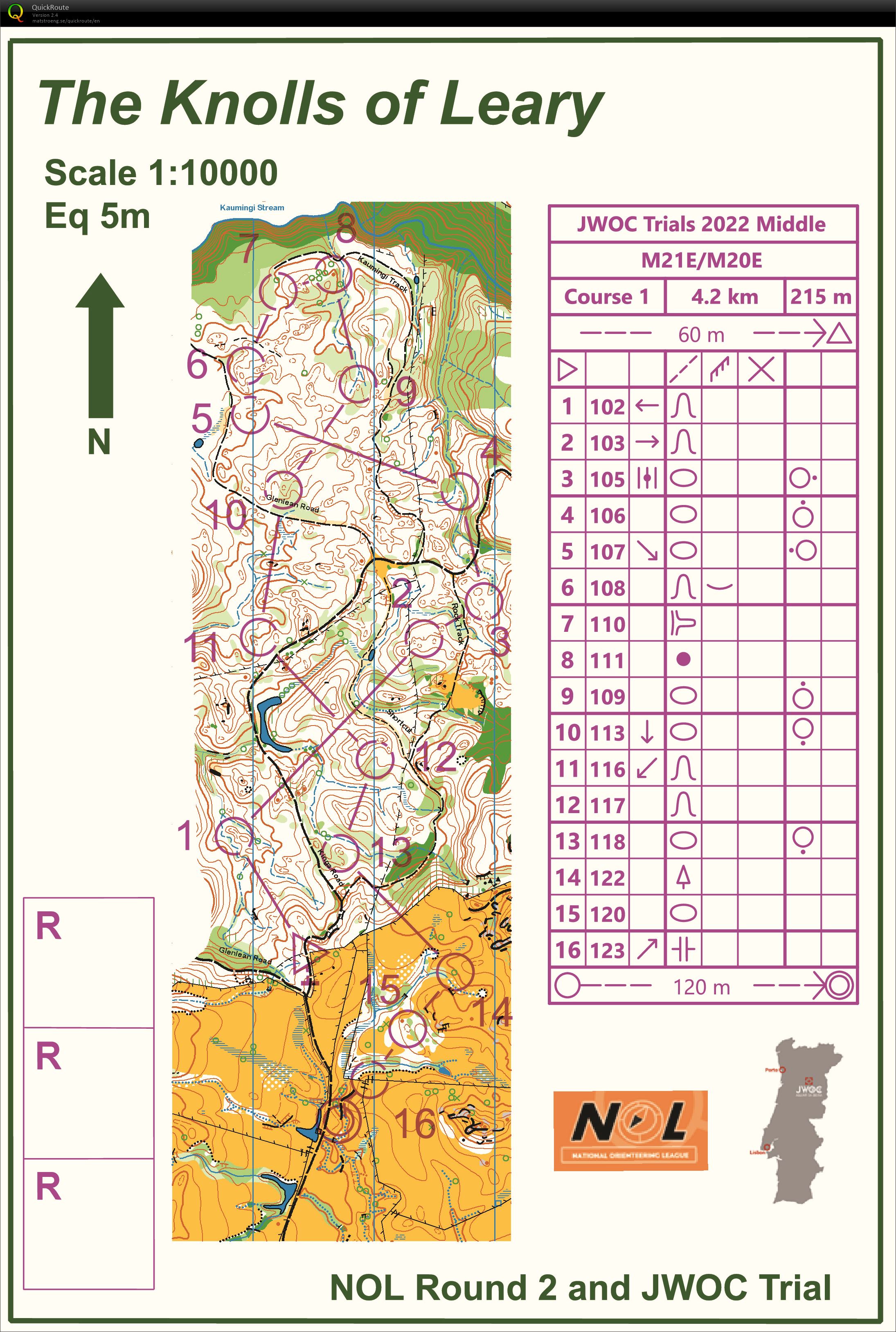 JWOC Trials Middle (26.03.2022)