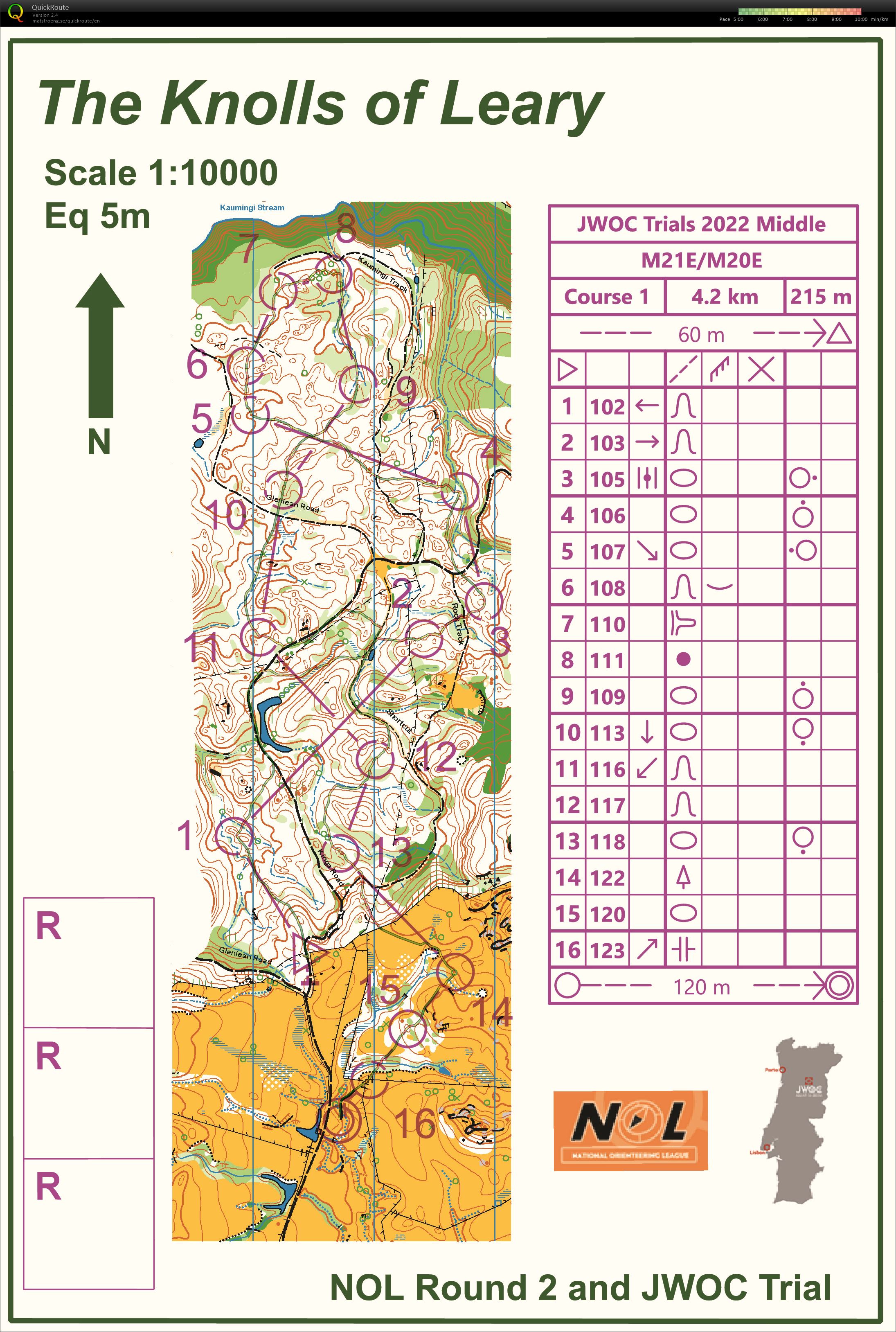 JWOC Trials Middle (26.03.2022)