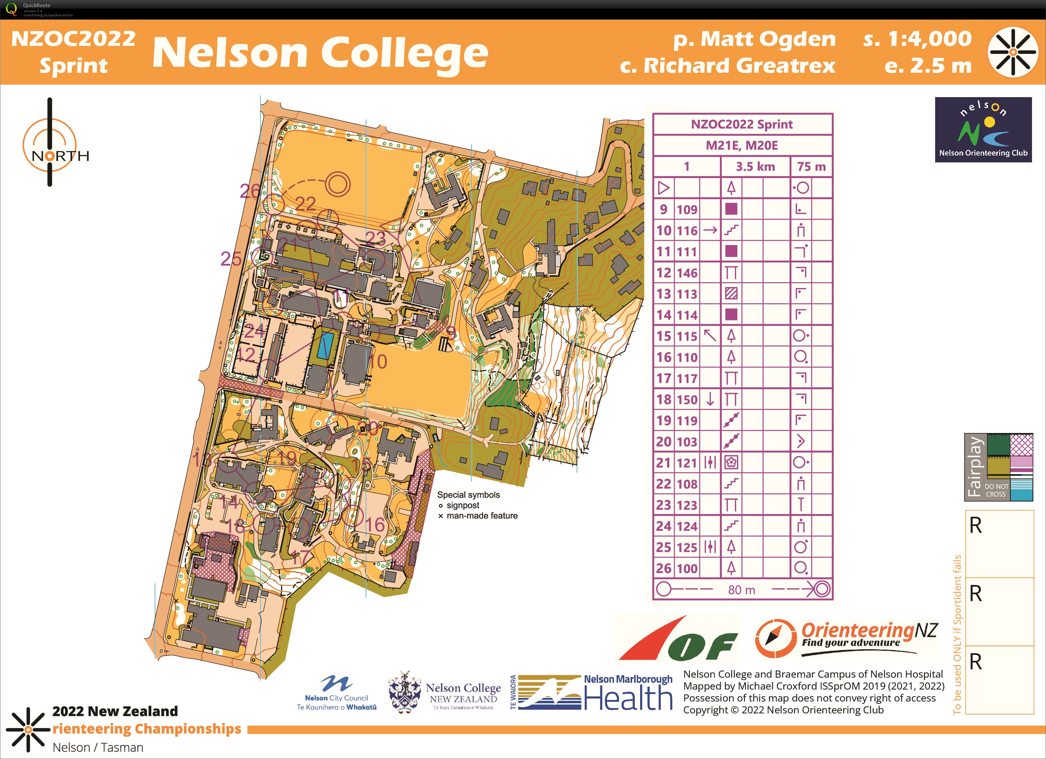 NZ Champs Sprint pt 2 (15-04-2022)