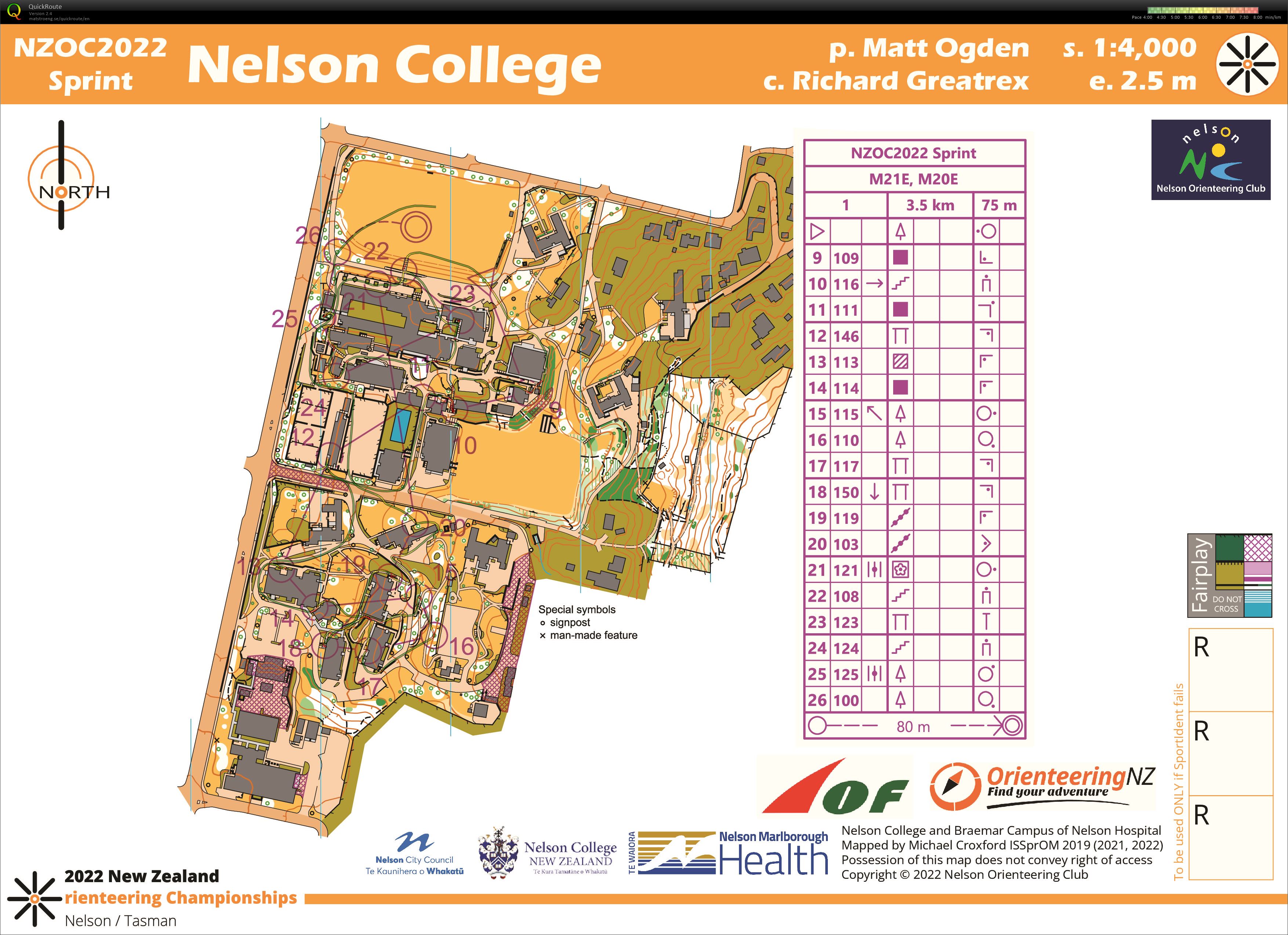 NZ Champs Sprint pt 2 (15/04/2022)