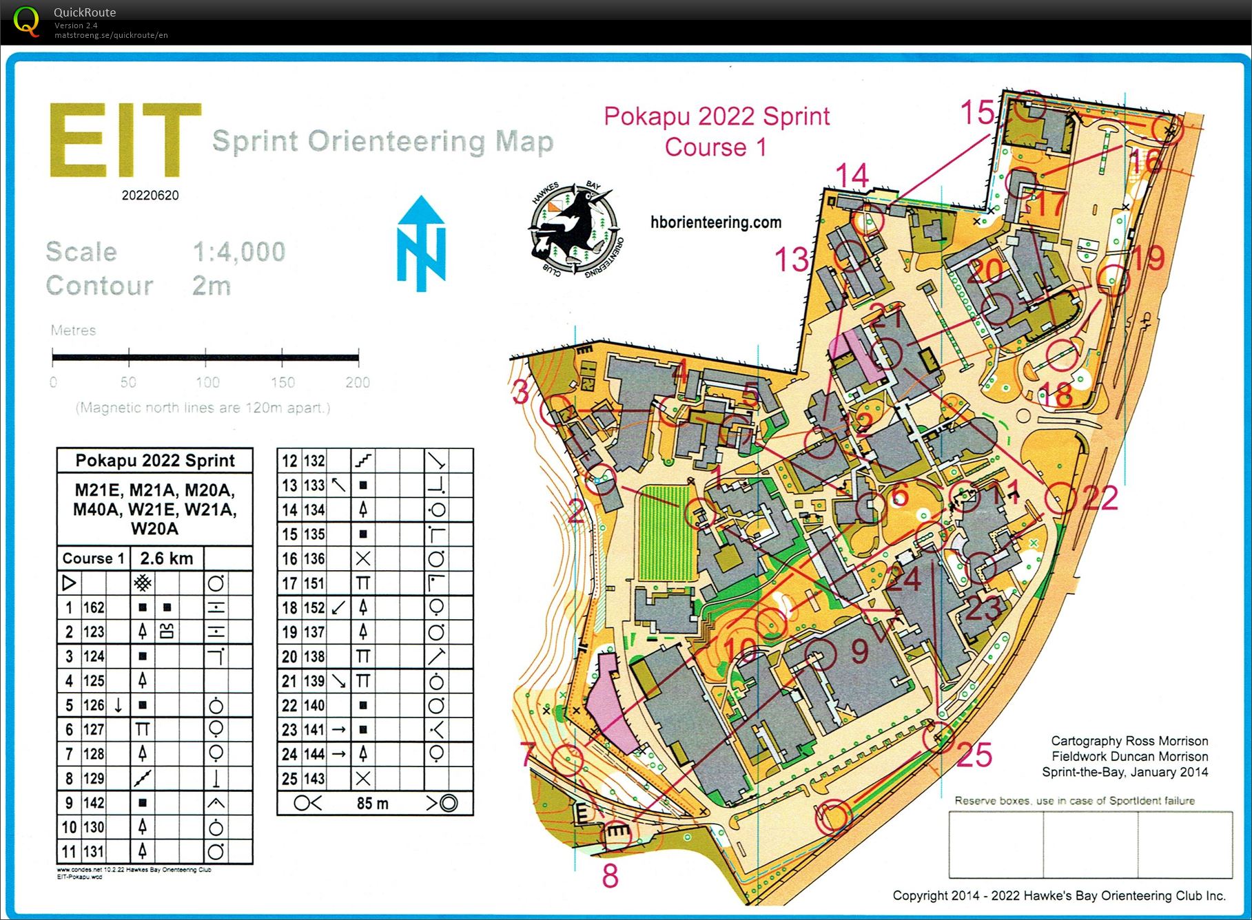 Pokapu Champs 2022 - Sprint (24-06-2022)