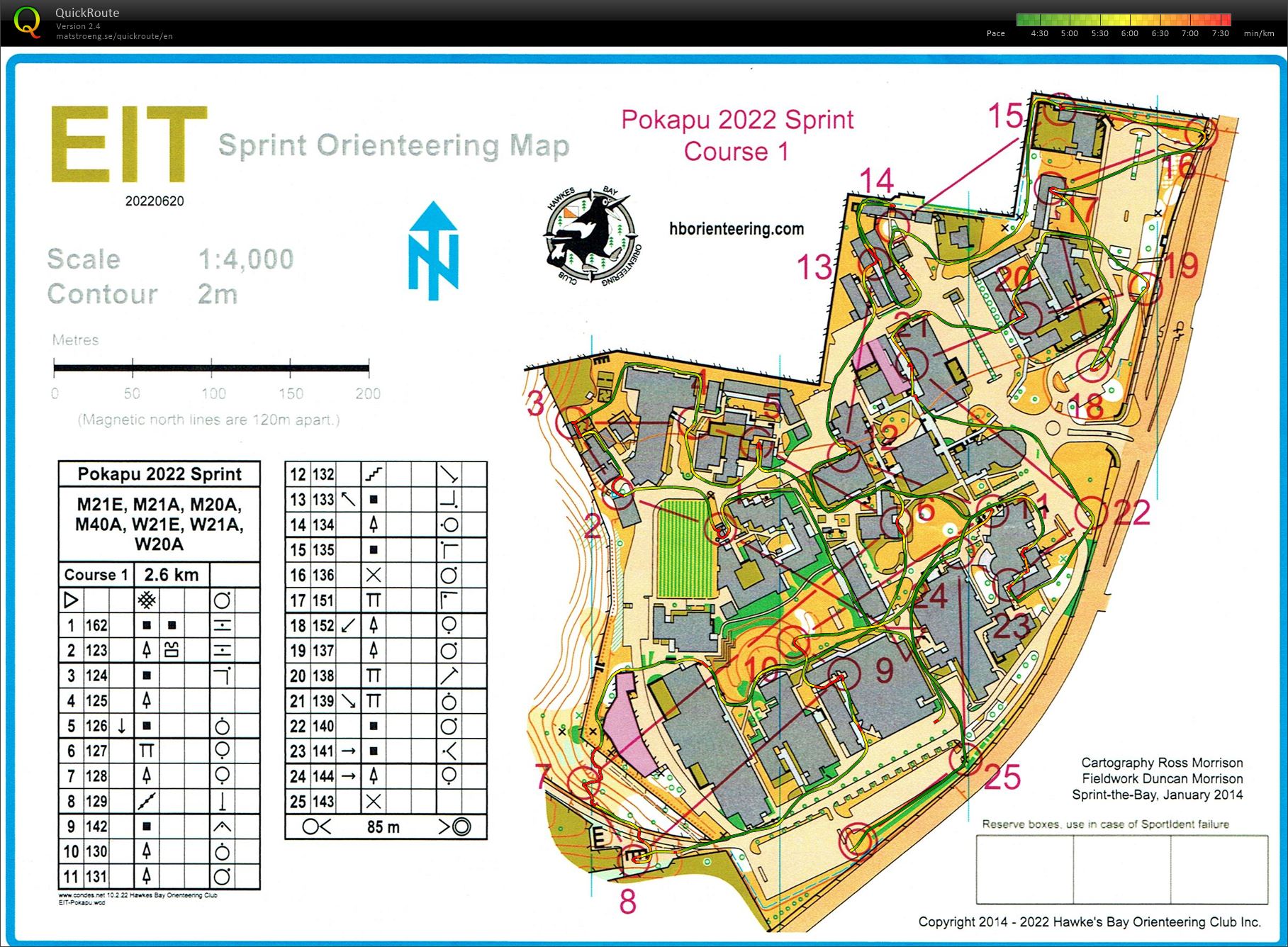 Pokapu Champs 2022 - Sprint (24.06.2022)