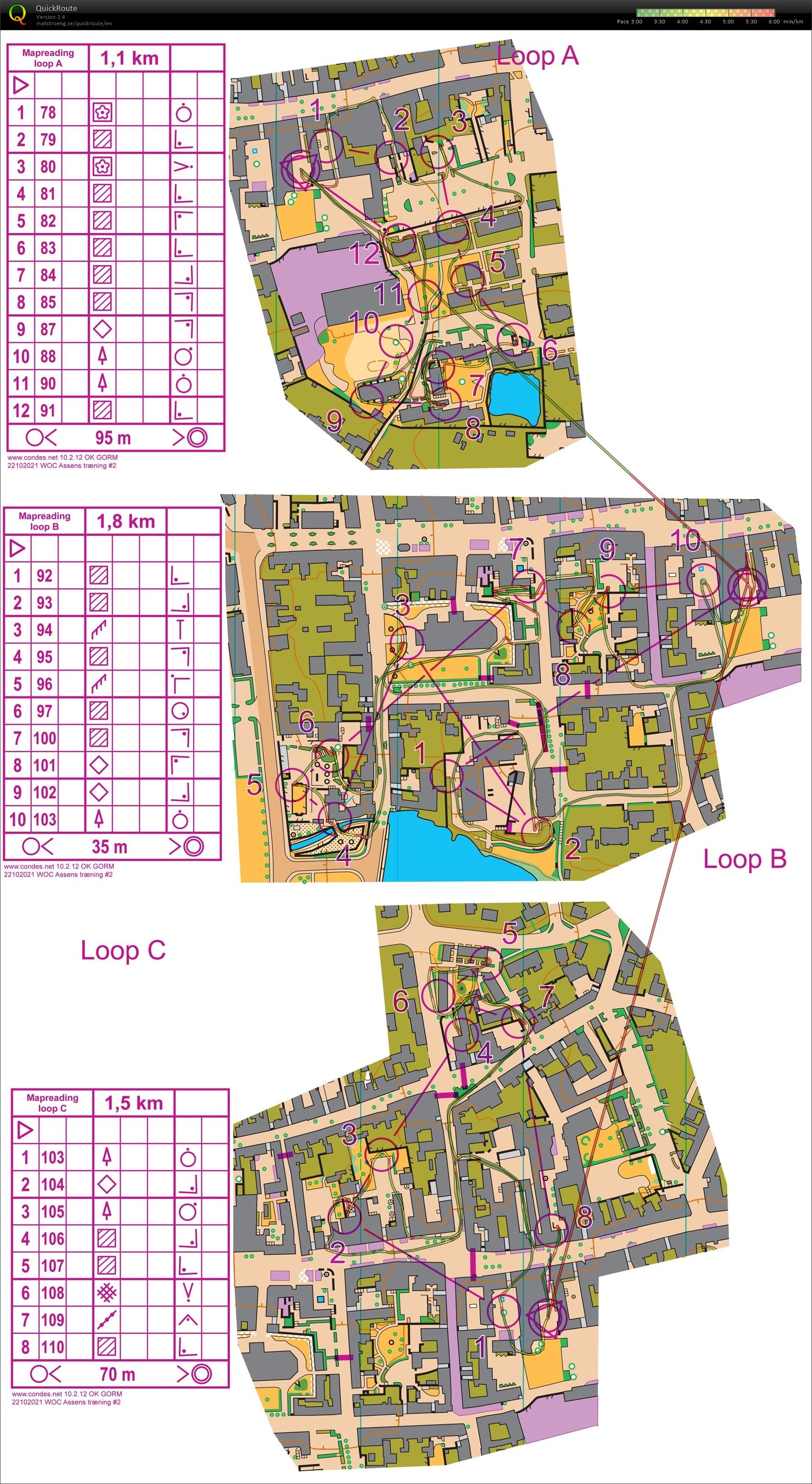 KO SprintTraining (2022-06-22)