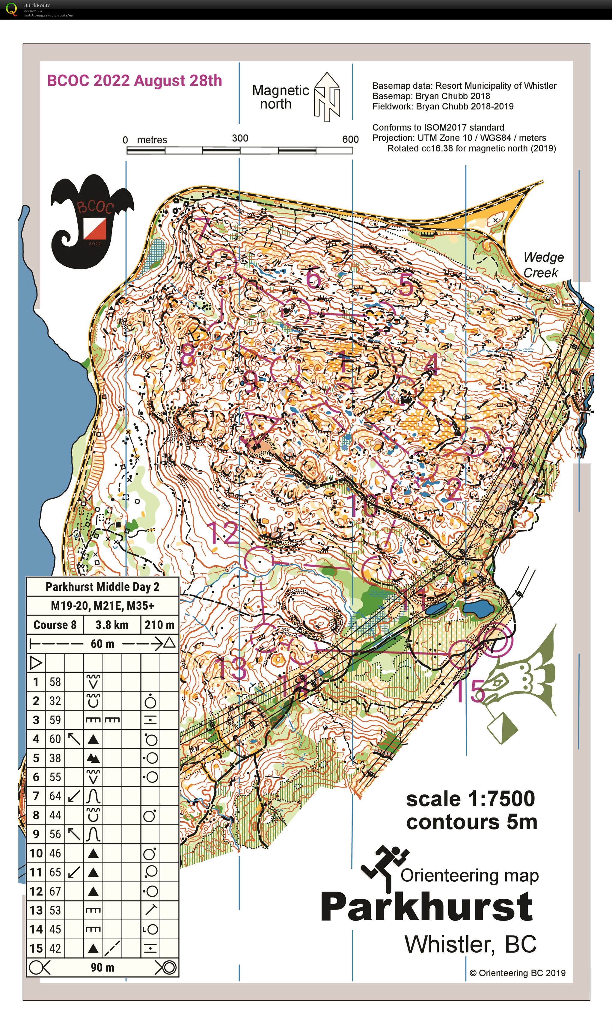 BC Champs Middle 2 (28.08.2022)