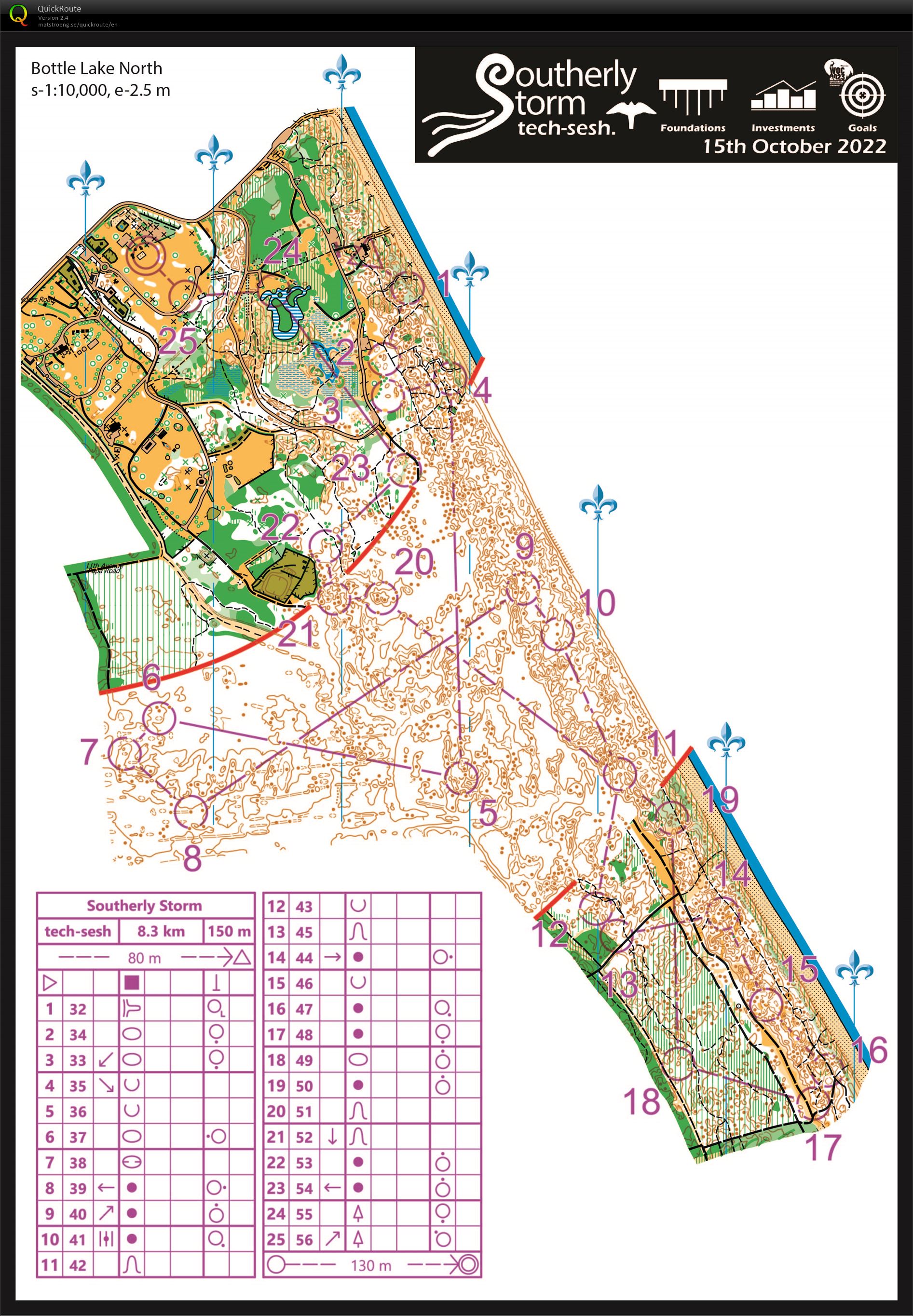 Southerly Storm Tech Sesh (2022-10-15)