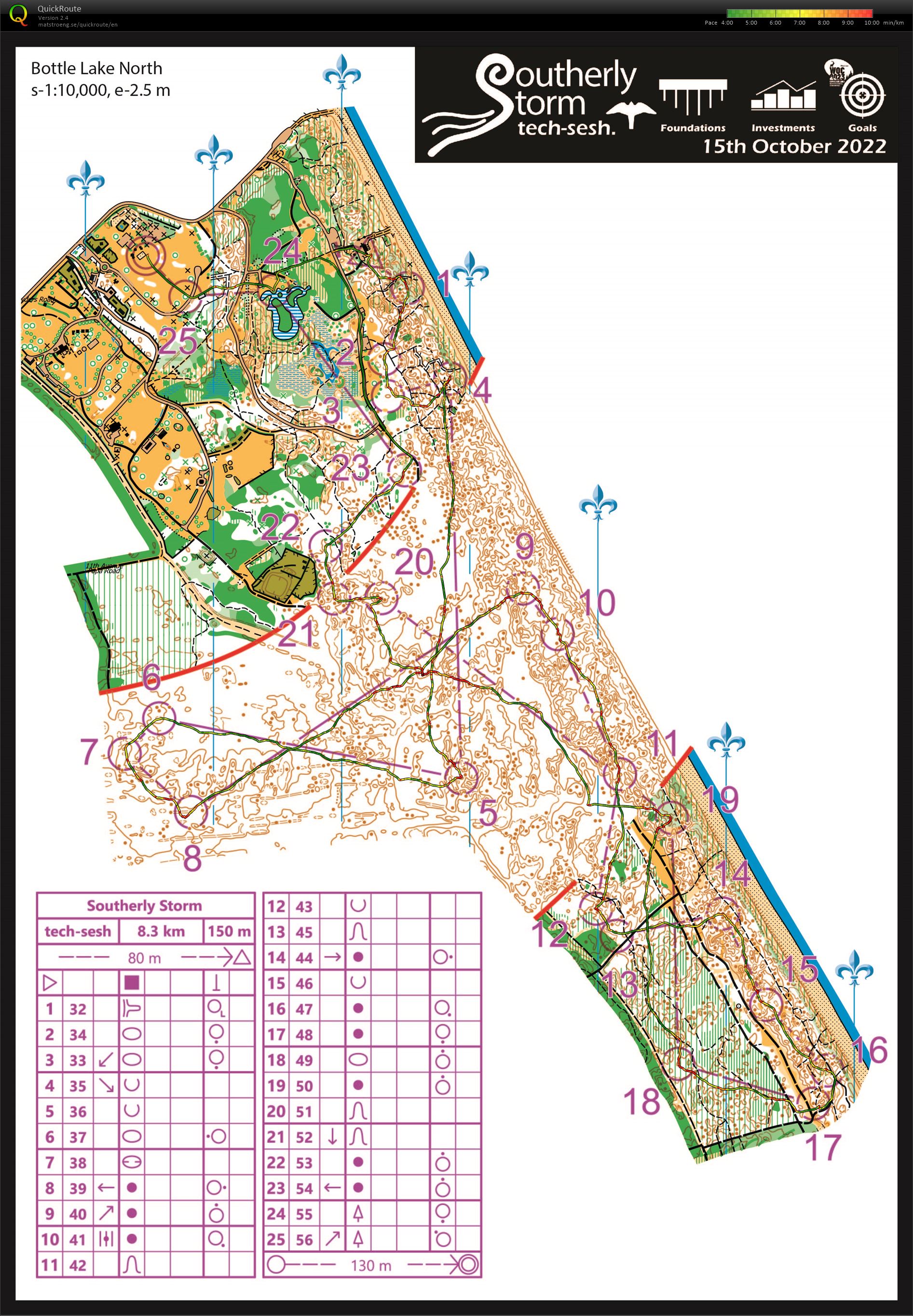 Southerly Storm Tech Sesh (2022-10-15)