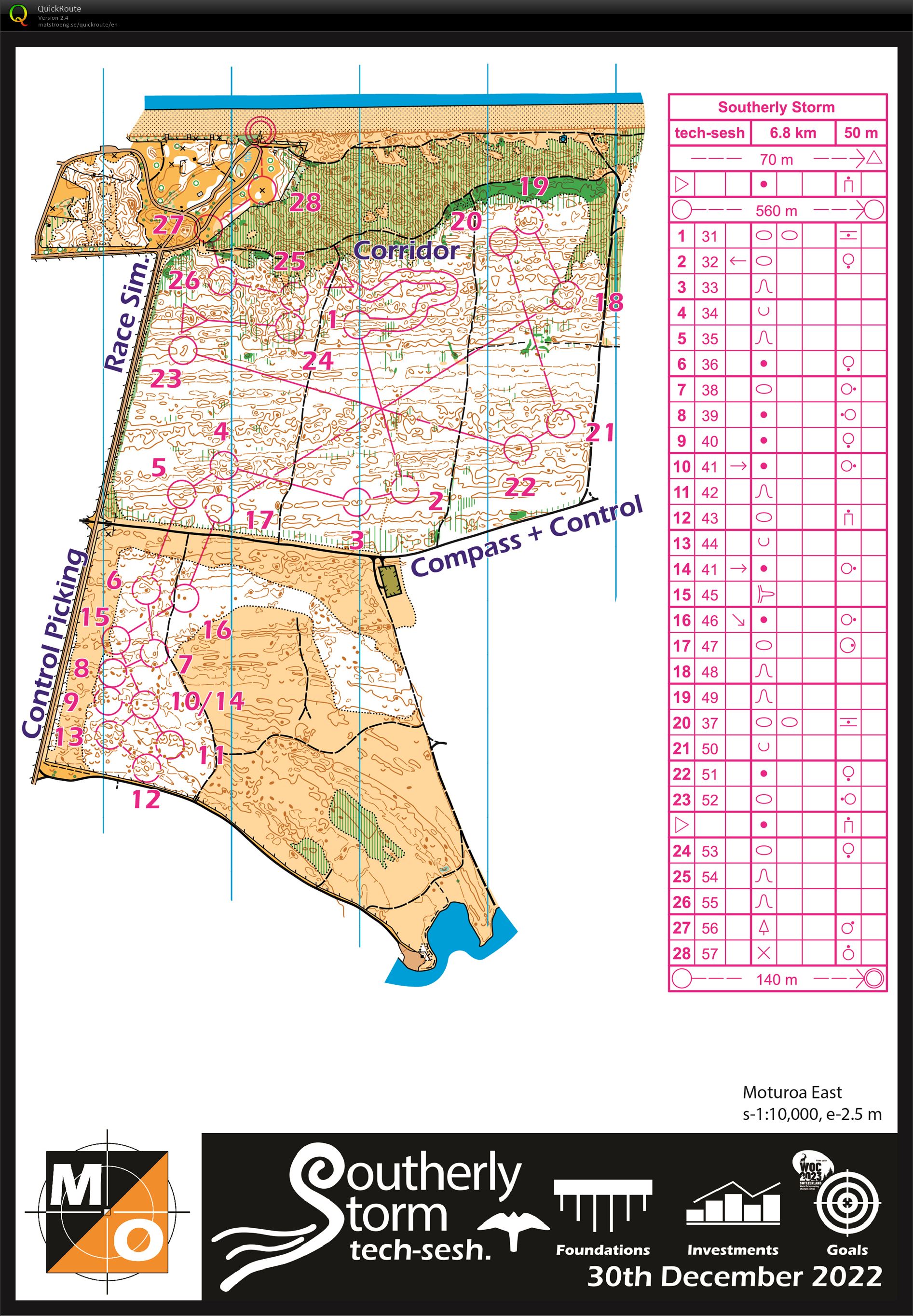 Southerly Storm Tech Sesh (2022-12-30)