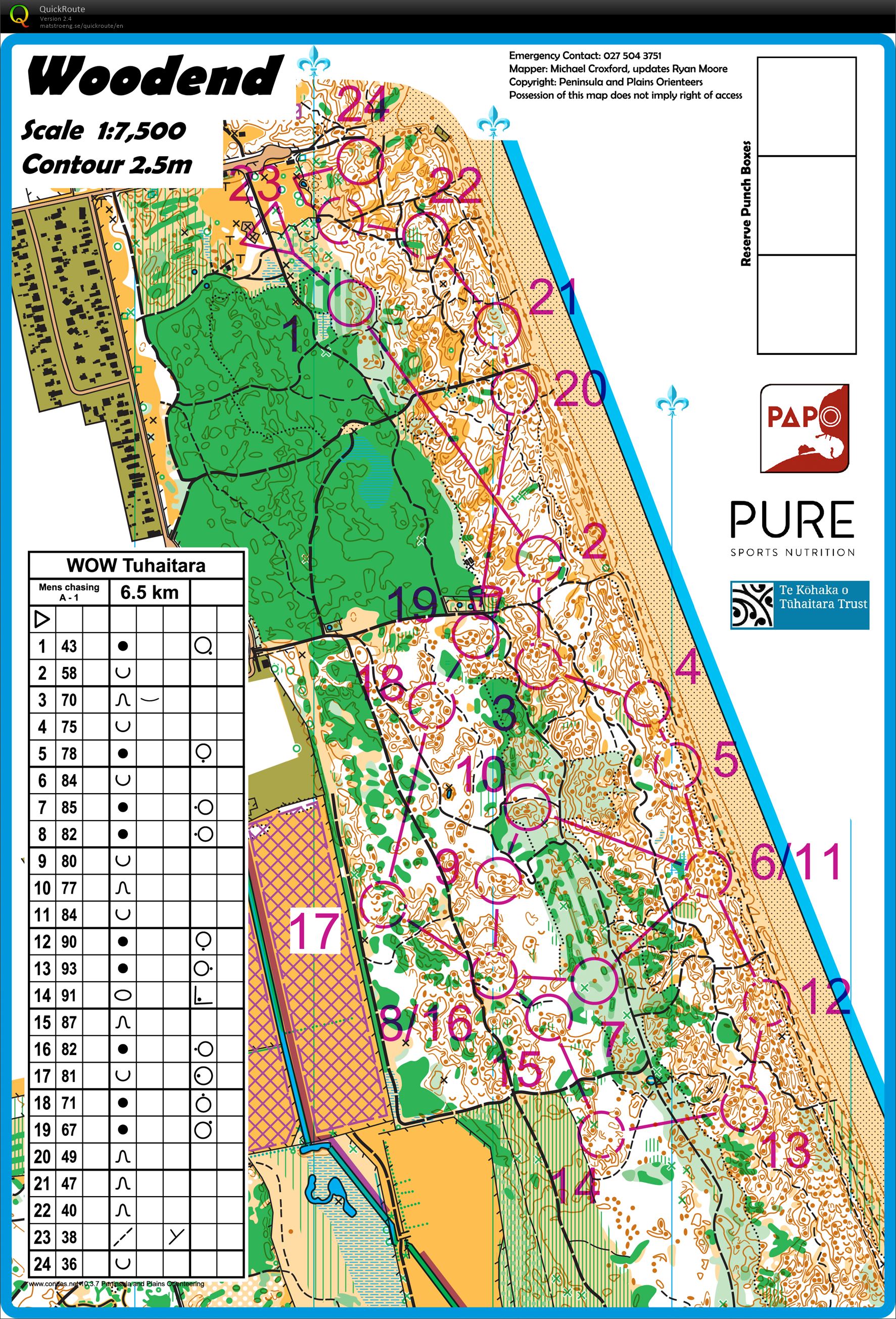 WOW Middle Chasing I (05-02-2023)