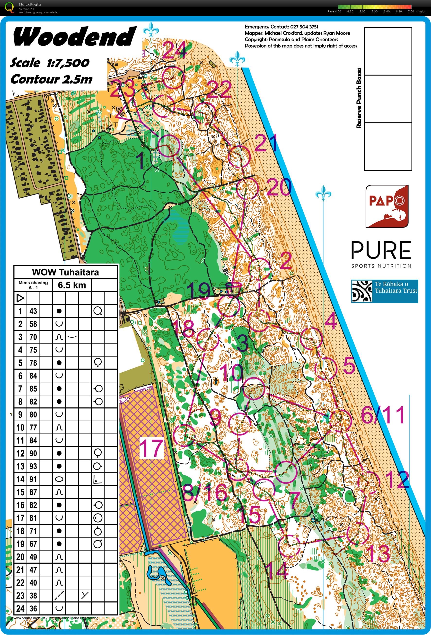 WOW Middle Chasing I (05/02/2023)