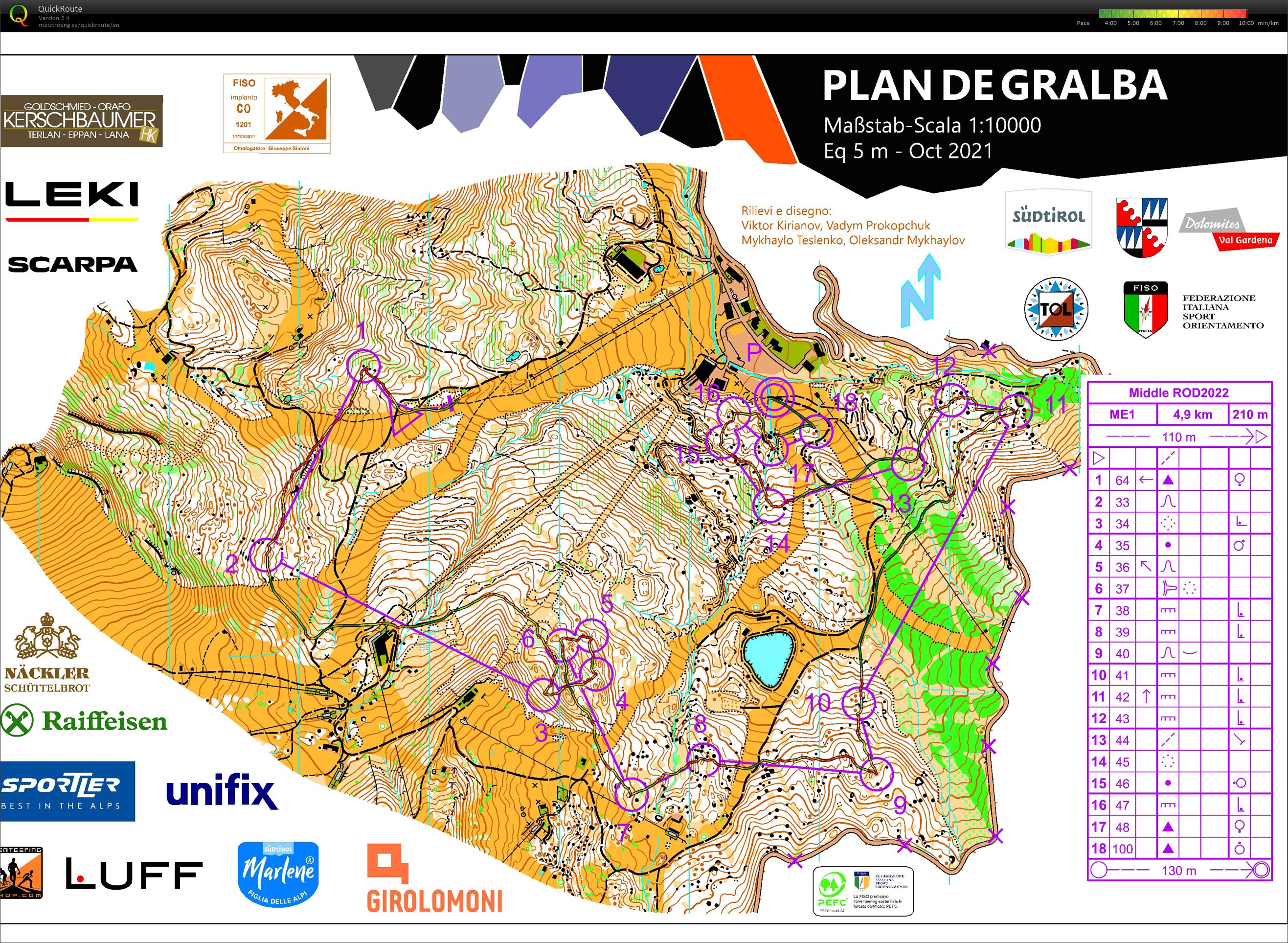 Middle ROD2022 (28/06/2023)