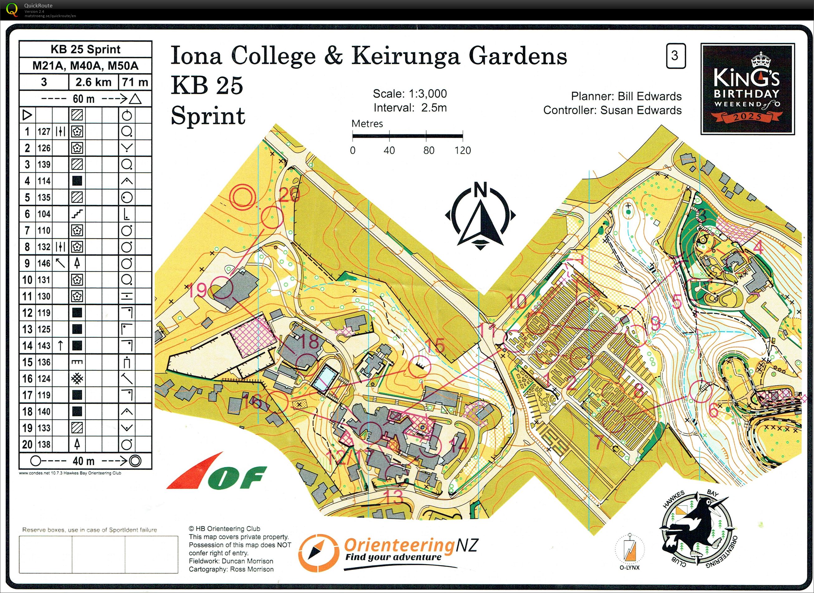 Kings Birthday 2025 - Sprint (31/05/2025)