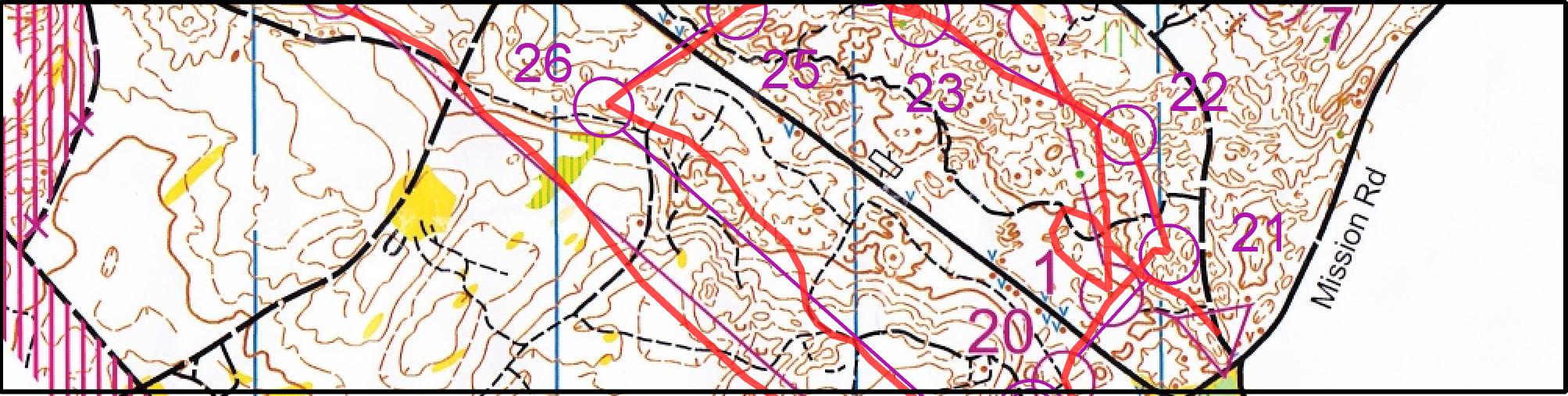 National Middle Distance