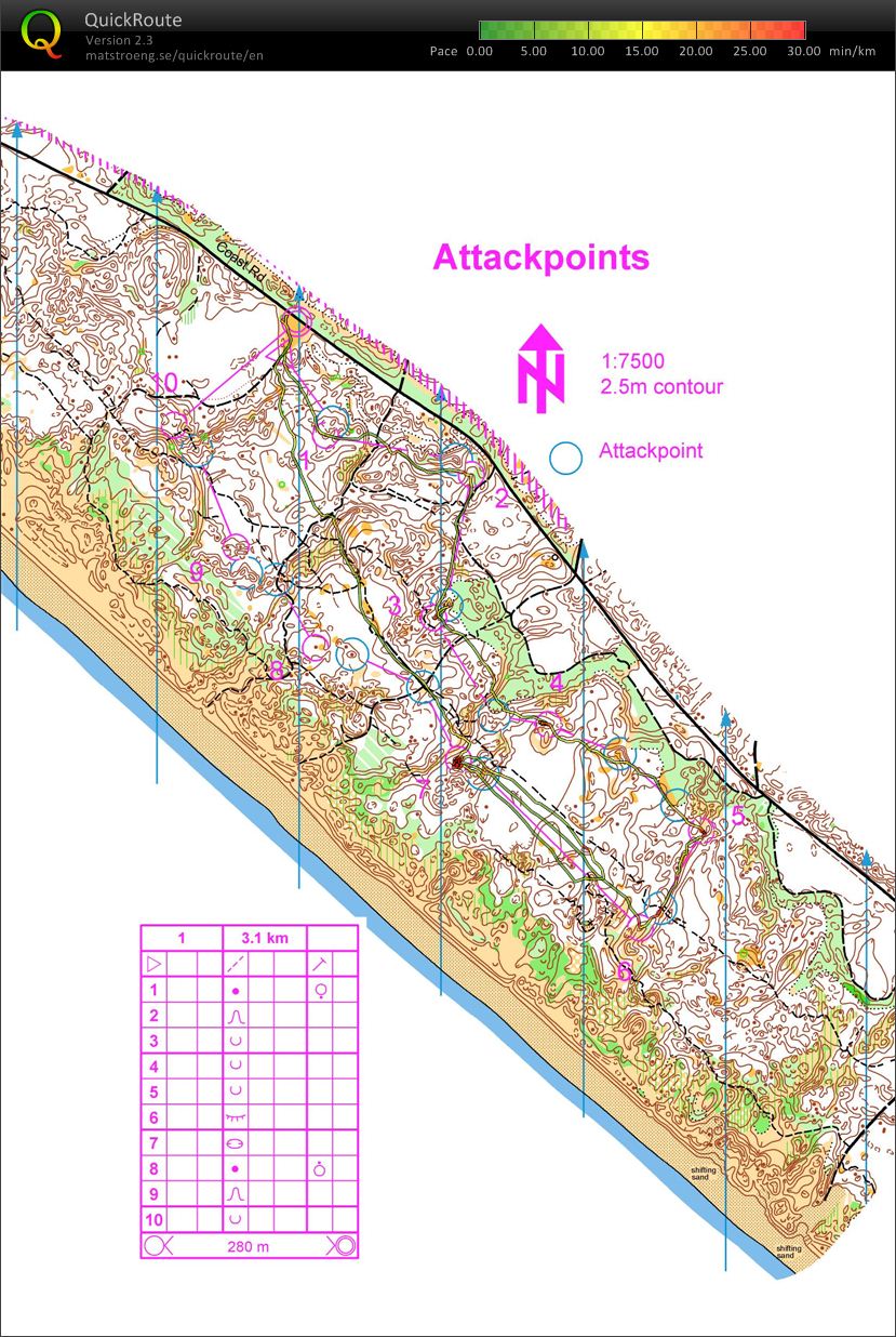 Junior Camp 2009 - Day 3 - Attackpoints (15/12/2009)