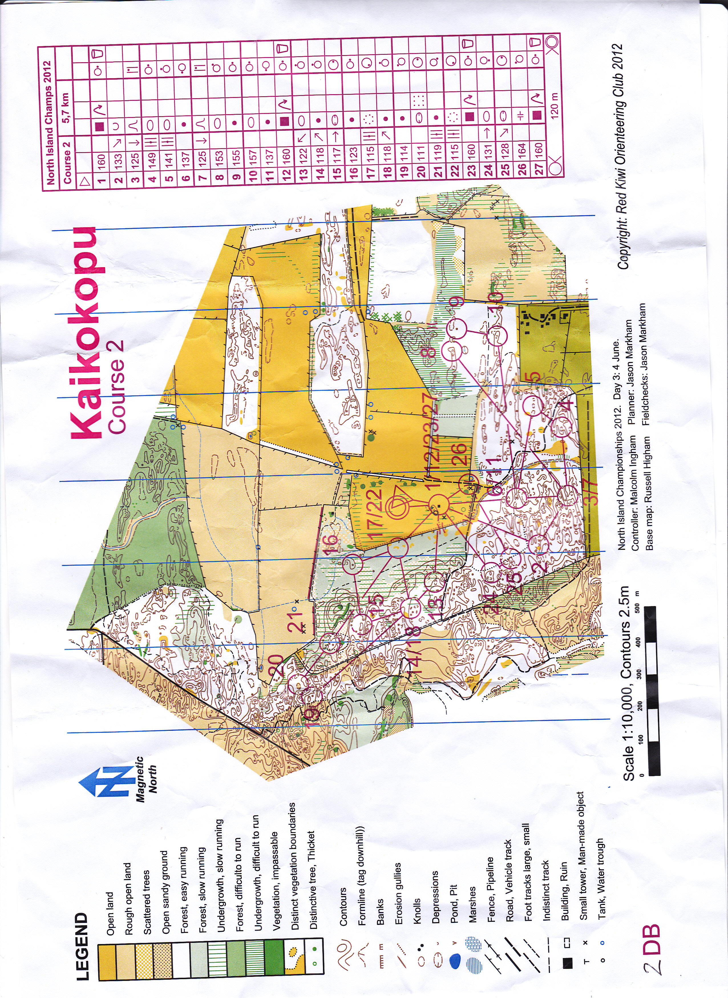 QBday Loops race (04-06-2012)