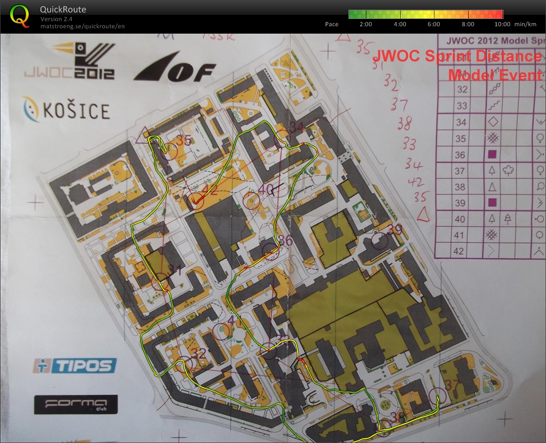 JWOC Sprint Distance Model Event (2012-07-07)