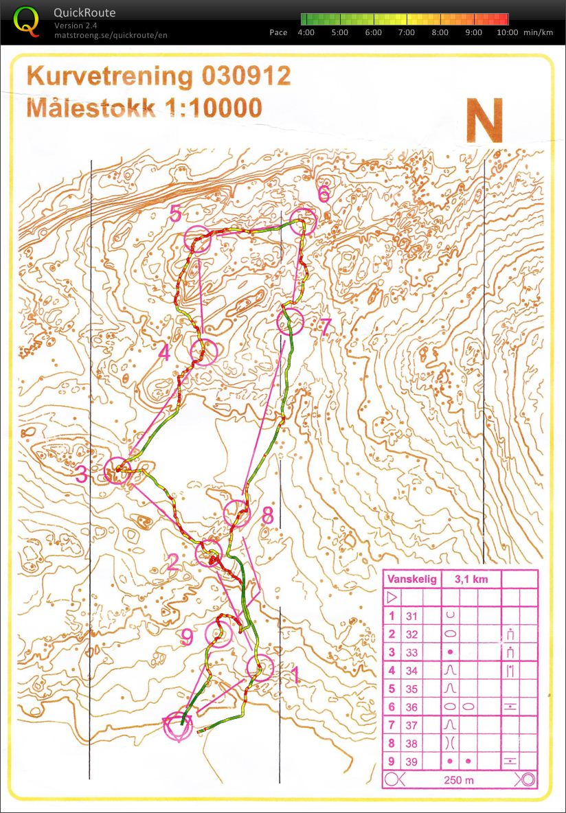 Kurvetrening (03.09.2012)