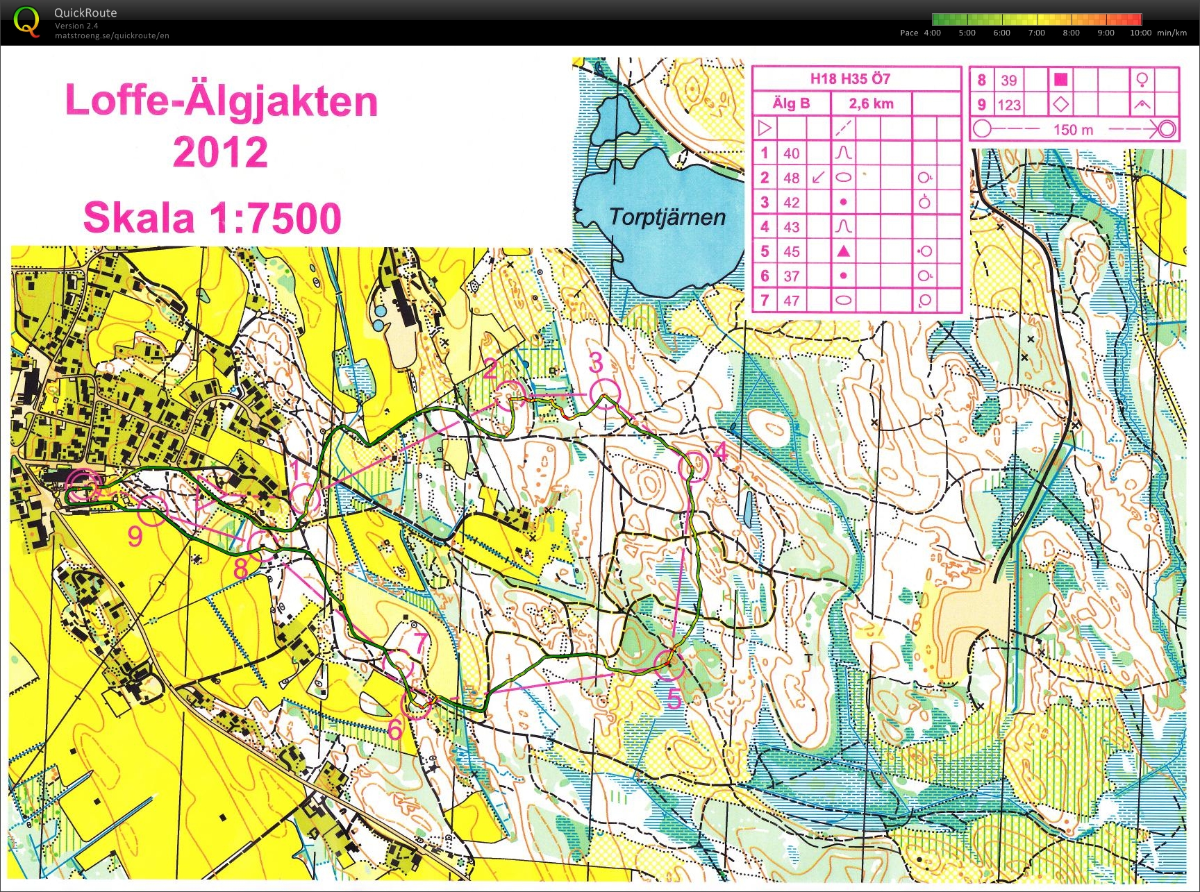 Loffe-Älgjakten Relay (16/09/2012)