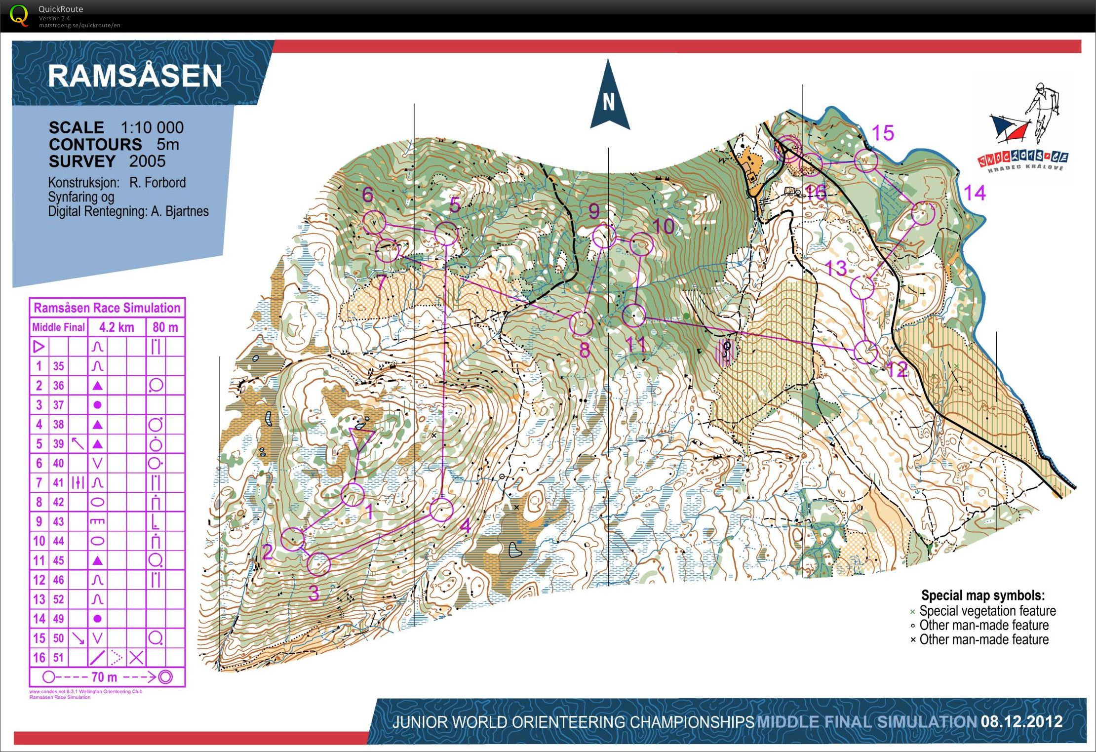 Ramsåsen Race Simulation (09/12/2012)