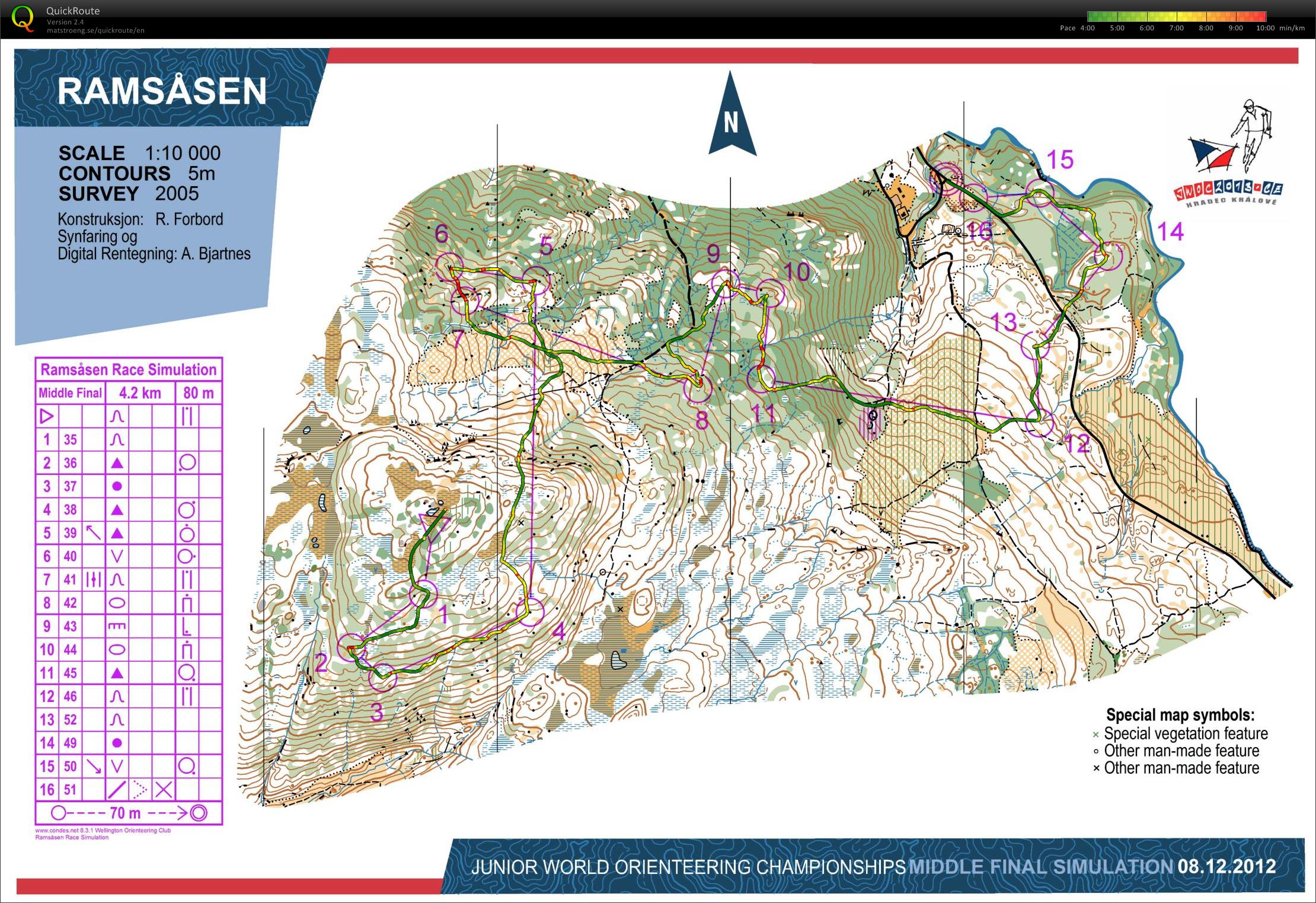 Ramsåsen Race Simulation (2012-12-09)