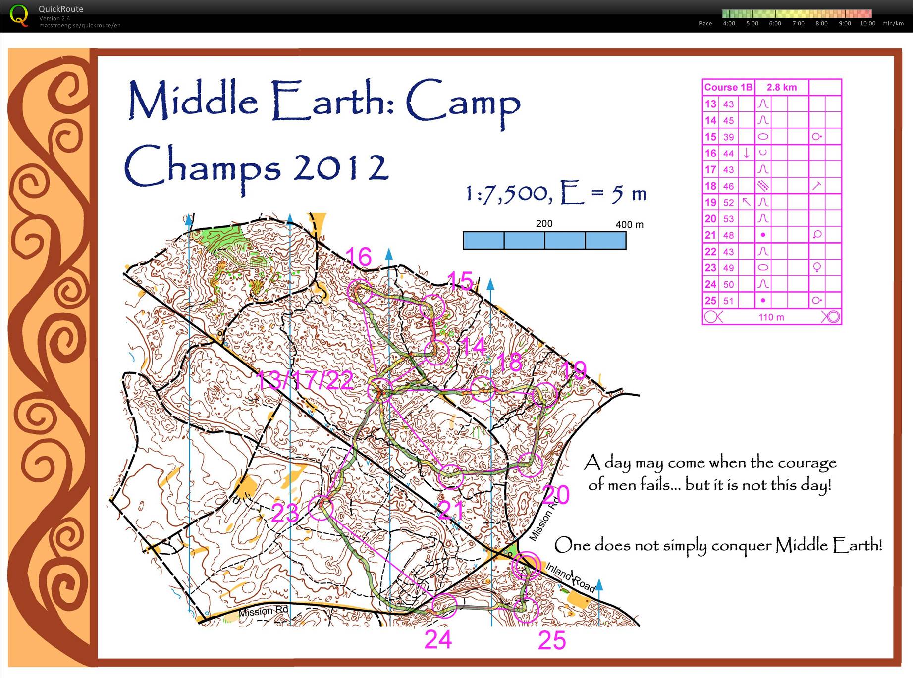 NZOF Junior Training Camp Champs Part II (2012-12-20)