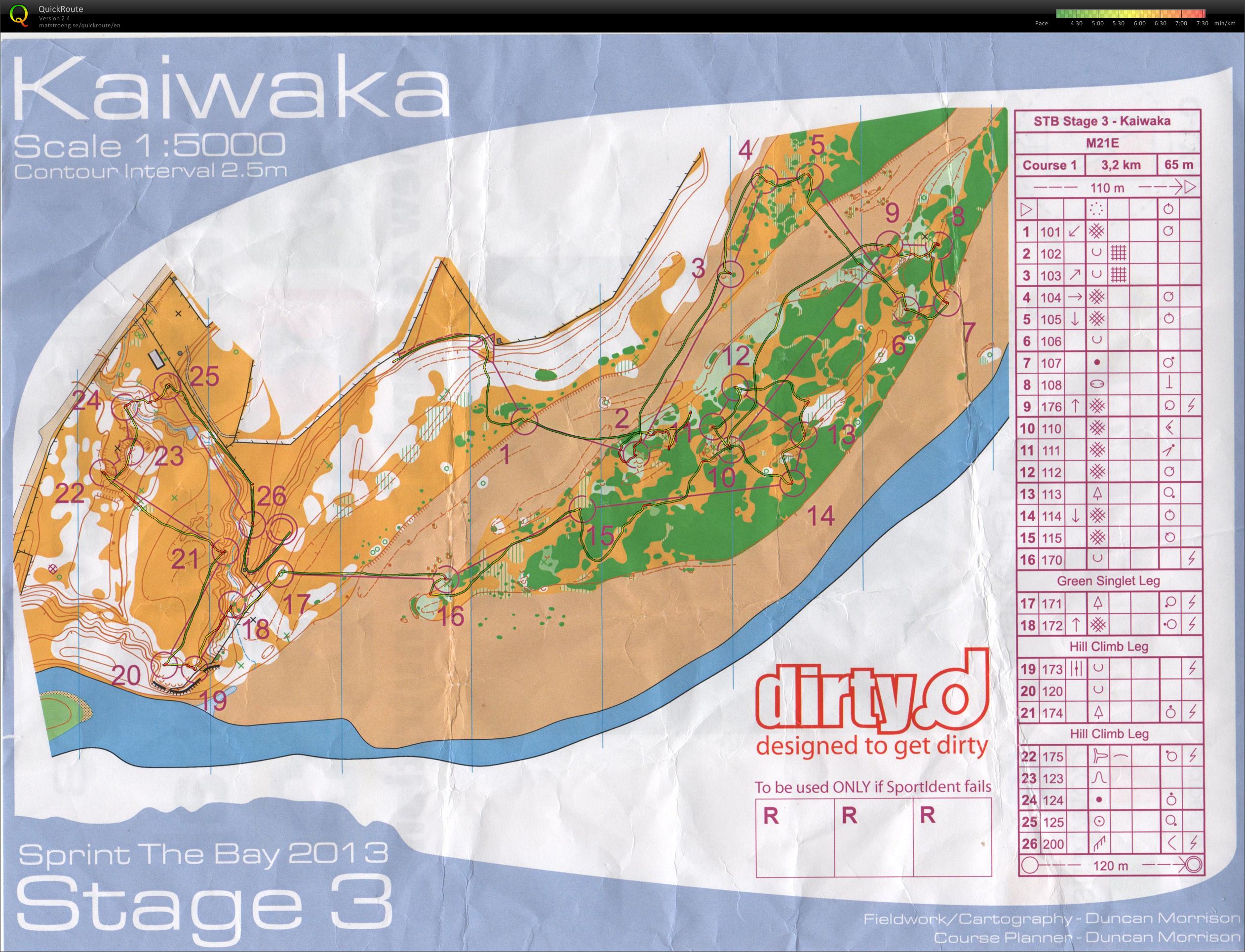 Sprint The Bay - Stage 3 (15-01-2013)