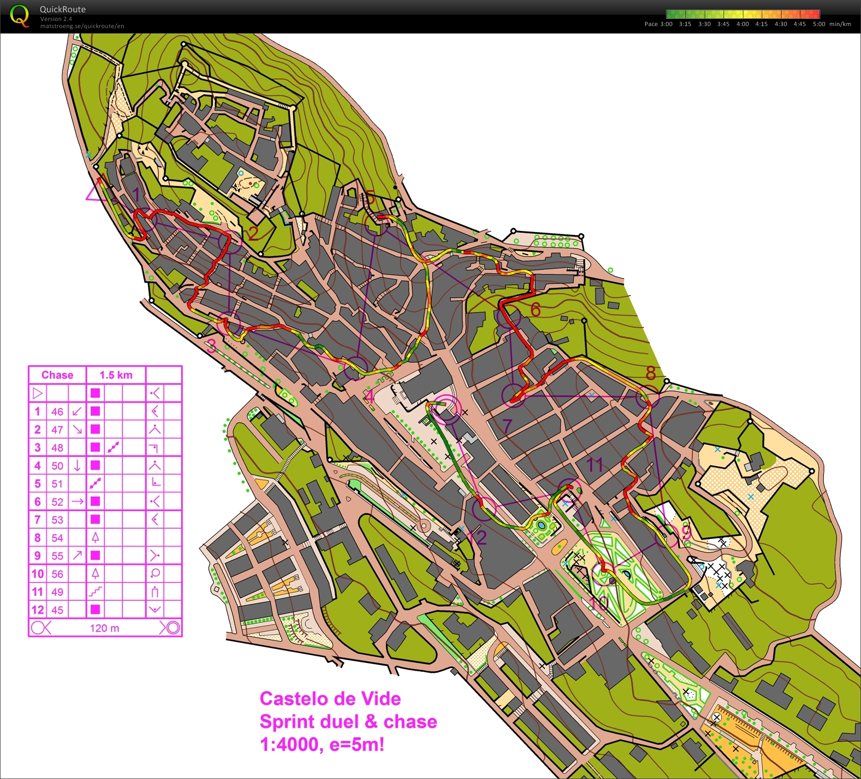 Duellsprint part 2 (27-03-2013)