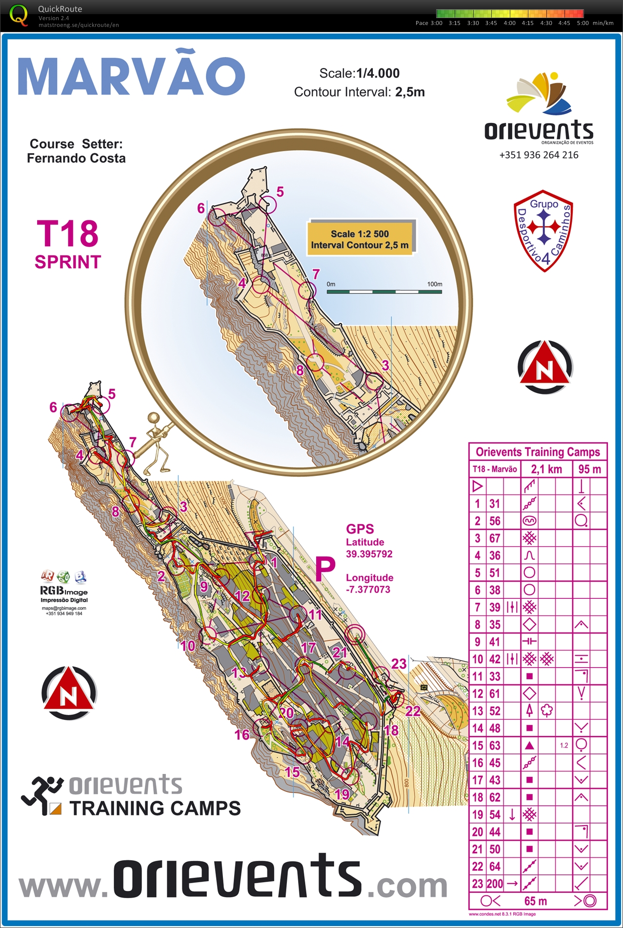 Castle Sprint (22/03/2013)