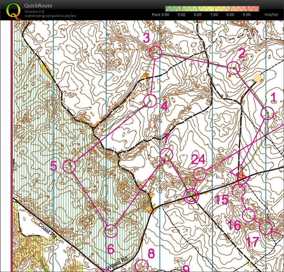 Coaching - Compass Training (12.04.2014)