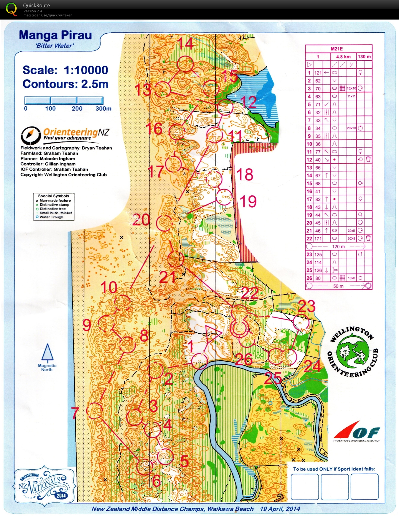 NZ Champs Middle (2014-04-19)