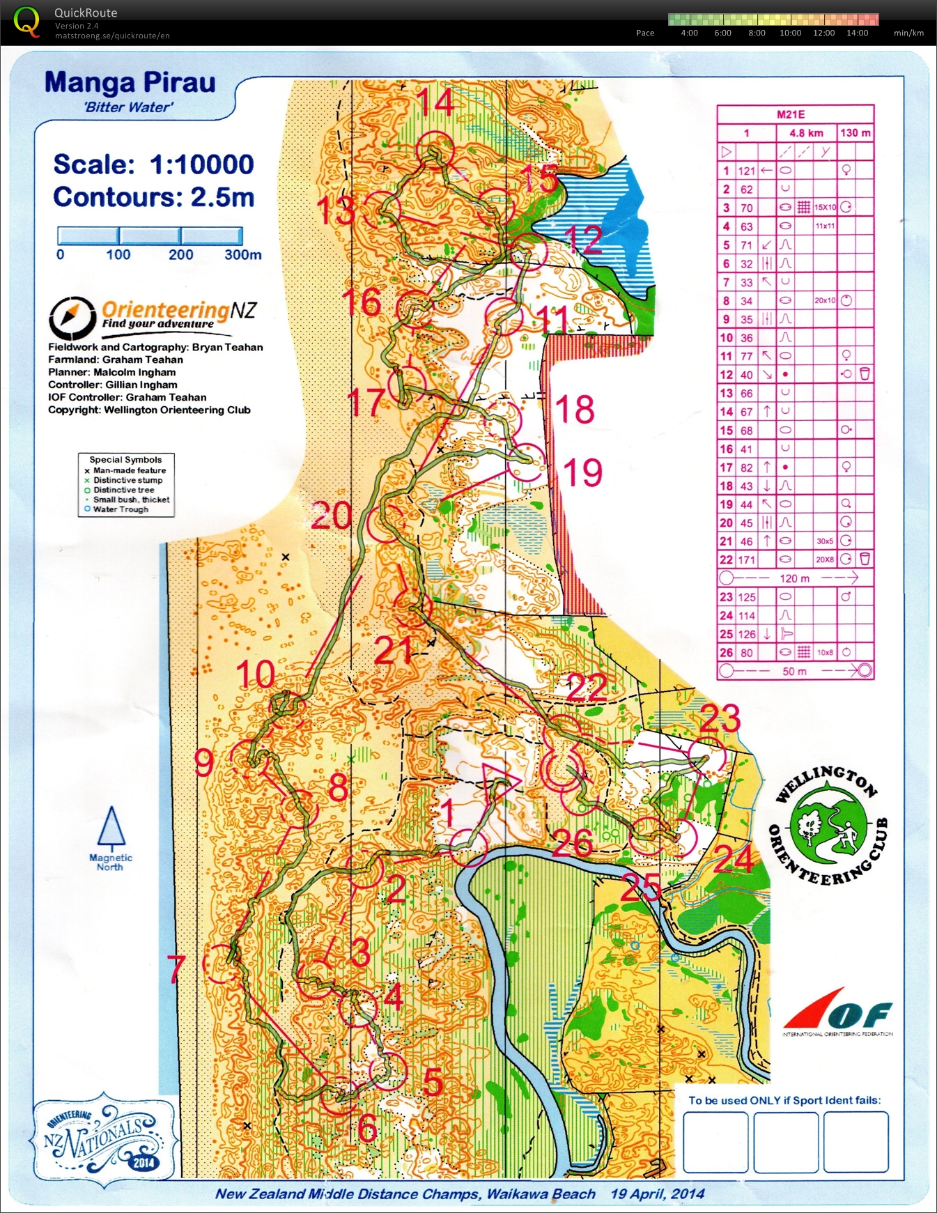 NZ Champs Middle (19.04.2014)